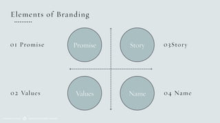 Promise Story
Values Name
Elements of Branding
01 Promise
02 Values
03Story
04 Name
SEMANTIC FOUNDRY ATELIERMADE WITH LOVE
 