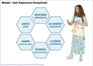 Modelo - User Experience HoneyComb

http://semanticstudios.com/publications/semantics/000029.php

 
