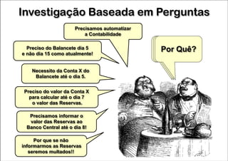 Investigação Baseada em Perguntas
Precisamos automatizar
a Contabilidade
Preciso do Balancete dia 5
e não dia 15 como atualmente!
Necessito da Conta X do
Balancete até o dia 5.
Preciso do valor da Conta X
para calcular até o dia 7
o valor das Reservas.
Precisamos informar o
valor das Reservas ao
Banco Central até o dia 8!
Por que se não
informarmos as Reservas
seremos multados!!

Por Quê?
Por Quê?
Por Quê?

 