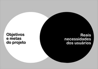Objetivos 
e metas  
do projeto

Reais 
necessidades
dos usuários

 