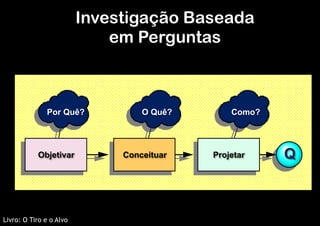 Investigação Baseada  
em Perguntas

Por Quê?

Objetivar

Livro: O Tiro e o Alvo

O Quê?

Conceituar

Como?

Projetar

Q

 