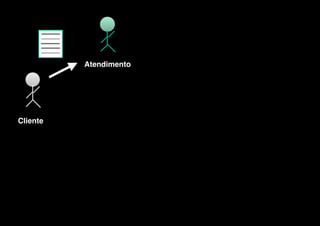  

Atendimento
 

Cliente

 