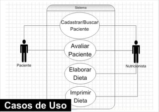 Casos de Uso

 