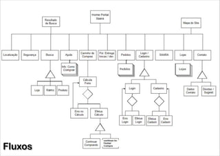 Fluxos

 