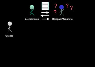 v
 

Atendimento
 

Cliente

?
?
 

??

Designer/Arquiteto

 