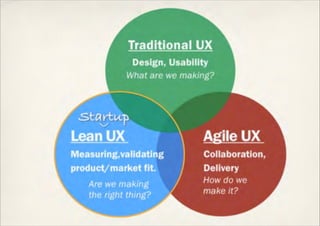 LEAN UX - Campus Party 2014