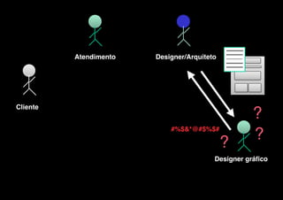 v
 

Atendimento

 

Designer/Arquiteto

 

Cliente
 

#%$&*@#$%$#

?

?
?

Designer gráfico

 