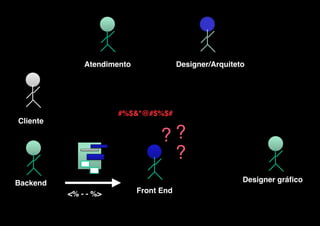 v
 

 

Atendimento

Designer/Arquiteto

 

#%$&*@#$%$#
Cliente
 
 

??
?
 

Designer gráfico

Backend
<% - - %>

Front End

 
