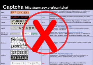 Captcha

http://sam.zoy.org/pwntcha/ 

X

 