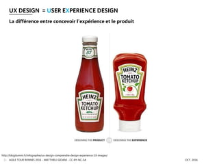 UX DESIGN = USER EXPERIENCE DESIGN
AGILE TOUR RENNES 2016 - MATTHIEU GIOANI - CC-BY-NC-SA OCT. 201611
La différence entre concevoir l’expérience et le produit
http://blogdummi.fr/infographie/ux-design-comprendre-design-experience-10-images/
 
