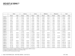 OÙ EST LE SENS ?
AGILE TOUR RENNES 2016 - MATTHIEU GIOANI - CC-BY-NC-SA OCT. 201618
 