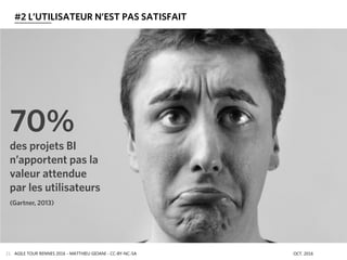 AGILE TOUR RENNES 2016 - MATTHIEU GIOANI - CC-BY-NC-SA OCT. 201621
#2 L’UTILISATEUR N’EST PAS SATISFAIT
70%
des projets BI
n’apportent pas la
valeur attendue
par les utilisateurs
(Gartner, 2013)
 