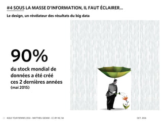 AGILE TOUR RENNES 2016 - MATTHIEU GIOANI - CC-BY-NC-SA OCT. 201623
#4 SOUS LA MASSE D’INFORMATION, IL FAUT ÉCLAIRER…
Le design, un révélateur des résultats du big data
90%
du stock mondial de
données a été créé
ces 2 dernières années
(mai 2015)
 