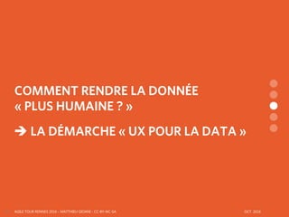 AGILE TOUR RENNES 2016 - MATTHIEU GIOANI - CC-BY-NC-SA OCT. 201625
COMMENT RENDRE LA DONNÉE
« PLUS HUMAINE ? »
 LA DÉMARCHE « UX POUR LA DATA »
 