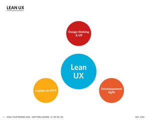 LEAN UX
AGILE TOUR RENNES 2016 - MATTHIEU GIOANI - CC-BY-NC-SA OCT. 201627
Lean
UX
Design thinking
& UX
Développement
Agile
Logique de MVP
 