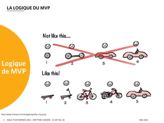 AGILE TOUR RENNES 2016 - MATTHIEU GIOANI - CC-BY-NC-SA MAI 201628
LA LOGIQUE DU MVP
Logique
de MVP
http://www.chrisyin.com/images/spotify-mvp.png
 