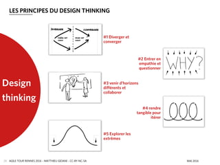 AGILE TOUR RENNES 2016 - MATTHIEU GIOANI - CC-BY-NC-SA MAI 201629
LES PRINCIPES DU DESIGN THINKING
Design
thinking
#1 Diverger et
converger
#3 venir d’horizons
différents et
collaborer
#5 Explorer les
extrêmes
#2 Entrer en
empathie et
questionner
#4 rendre
tangible pour
itérer
 