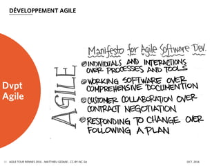 AGILE TOUR RENNES 2016 - MATTHIEU GIOANI - CC-BY-NC-SA OCT. 201630
DÉVELOPPEMENT AGILE
Dvpt
Agile
 