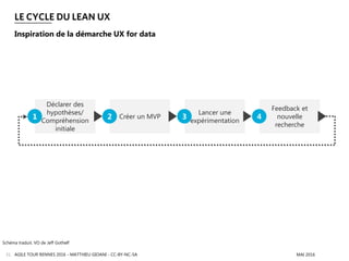 LE CYCLE DU LEAN UX
AGILE TOUR RENNES 2016 - MATTHIEU GIOANI - CC-BY-NC-SA MAI 201631
Inspiration de la démarche UX for data
Schéma traduit. VO de Jeff Gothelf
Déclarer des
hypothèses/
Compréhension
initiale
Créer un MVP
Lancer une
expérimentation
Feedback et
nouvelle
recherche
1 2 3 4
 