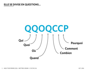 AGILE TOUR RENNES 2016 - MATTHIEU GIOANI - CC-BY-NC-SA OCT. 201636
ELLE SE DIVISE EN QUESTIONS…
QQOQCCP
Qui
Quoi
Où
Quand
Combien
Comment
Pourquoi
 
