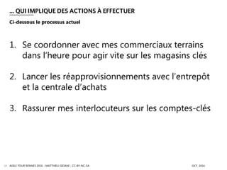 … QUI IMPLIQUE DES ACTIONS À EFFECTUER
AGILE TOUR RENNES 2016 - MATTHIEU GIOANI - CC-BY-NC-SA OCT. 201638
Ci-dessous le processus actuel
1. Se coordonner avec mes commerciaux terrains
dans l’heure pour agir vite sur les magasins clés
2. Lancer les réapprovisionnements avec l’entrepôt
et la centrale d’achats
3. Rassurer mes interlocuteurs sur les comptes-clés
 