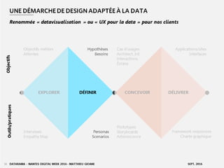 AGILE TOUR RENNES 2016 - MATTHIEU GIOANI - CC-BY-NC-SA OCT. 201639
 