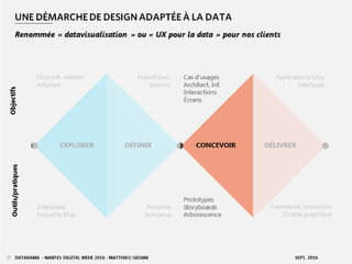 AGILE TOUR RENNES 2016 - MATTHIEU GIOANI - CC-BY-NC-SA OCT. 201644
 