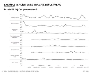 AGILE TOUR RENNES 2016 - MATTHIEU GIOANI - CC-BY-NC-SA OCT. 201648
EXEMPLE : FACILITER LE TRAVAIL DU CERVEAU
Et celui-là ? Qu’en pensez-vous ?
 