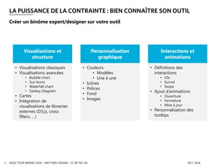 LA PUISSANCE DE LA CONTRAINTE : BIEN CONNAÎTRE SON OUTIL
AGILE TOUR RENNES 2016 - MATTHIEU GIOANI - CC-BY-NC-SA OCT. 201650
Créer un binôme expert/designer sur votre outil
Visualisations et
structure
Personnalisation
graphique
Interactions et
animations
• Visualisations classiques
• Visualisations avancées
• Bubble chart
• Sun burst
• Waterfall chart
• Sankey Diagram
• Cartes
• Intégration de
visualisations de librairies
externes (D3.js, cross
filters, …)
• Couleurs
• Modèles
• Une à une
• Icônes
• Polices
• Fond
• Images
• Définitions des
interactions
• Clic
• Survol
• Swipe
• Ajout d’animations
• Ouverture
• Fermeture
• Mise à jour
• Personnalisation des
tooltips
 