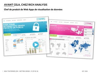 AVANT CELA, CHEZ RICH ANALYSIS
AGILE TOUR RENNES 2016 - MATTHIEU GIOANI - CC-BY-NC-SA OCT. 20165
Chef de produit de Web Apps de visualisation de données
 