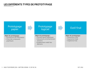 LES DIFFÉRENTS TYPES DE PROTOTYPAGE
AGILE TOUR RENNES 2016 - MATTHIEU GIOANI - CC-BY-NC-SA OCT. 201654
Prototypage
papier
Prototypage
logiciel
Outil final
Objet de prototypage :
• Architecture de l’information
• Choix des composants
graphiques
Objet de prototypage :
• Grandes lignes graphiques
• Interactions et enchaînement
d’actions
• Emplacement relatif des
éléments
Objet de prototypage :
• Interactions fines
• Ergonomie finale
• Graphisme final
 