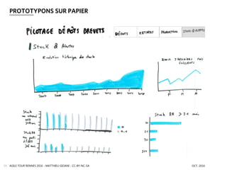 PROTOTYPONS SUR PAPIER
AGILE TOUR RENNES 2016 - MATTHIEU GIOANI - CC-BY-NC-SA OCT. 201655
 