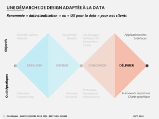 AGILE TOUR RENNES 2016 - MATTHIEU GIOANI - CC-BY-NC-SA OCT. 201657
 