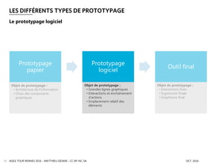 LES DIFFÉRENTS TYPES DE PROTOTYPAGE
AGILE TOUR RENNES 2016 - MATTHIEU GIOANI - CC-BY-NC-SA OCT. 201659
Le prototypage logiciel
Prototypage
papier
Prototypage
logiciel
Outil final
Objet de prototypage :
• Architecture de l’information
• Choix des composants
graphiques
Objet de prototypage :
• Grandes lignes graphiques
• Interactions et enchaînement
d’actions
• Emplacement relatif des
éléments
Objet de prototypage :
• Interactions fines
• Ergonomie finale
• Graphisme final
 