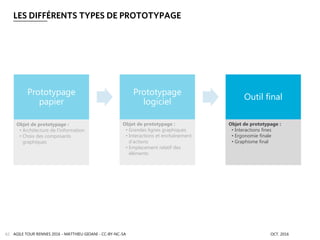 LES DIFFÉRENTS TYPES DE PROTOTYPAGE
AGILE TOUR RENNES 2016 - MATTHIEU GIOANI - CC-BY-NC-SA OCT. 201662
Prototypage
papier
Prototypage
logiciel
Outil final
Objet de prototypage :
• Architecture de l’information
• Choix des composants
graphiques
Objet de prototypage :
• Grandes lignes graphiques
• Interactions et enchaînement
d’actions
• Emplacement relatif des
éléments
Objet de prototypage :
• Interactions fines
• Ergonomie finale
• Graphisme final
 
