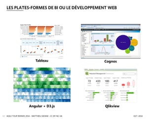 AGILE TOUR RENNES 2016 - MATTHIEU GIOANI - CC-BY-NC-SA OCT. 201663
LES PLATES-FORMES DE BI OU LE DÉVELOPPEMENT WEB
Angular + D3.js
Tableau Cognos
Qlikview
 