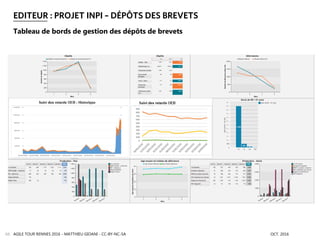EDITEUR : PROJET INPI – DÉPÔTS DES BREVETS
AGILE TOUR RENNES 2016 - MATTHIEU GIOANI - CC-BY-NC-SA OCT. 201669
Tableau de bords de gestion des dépôts de brevets
 