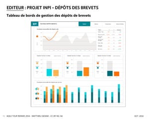 EDITEUR : PROJET INPI – DÉPÔTS DES BREVETS
AGILE TOUR RENNES 2016 - MATTHIEU GIOANI - CC-BY-NC-SA OCT. 201670
Tableau de bords de gestion des dépôts de brevets
 