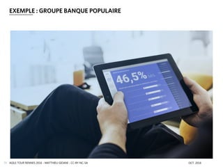 AGILE TOUR RENNES 2016 - MATTHIEU GIOANI - CC-BY-NC-SA OCT. 201675
EXEMPLE : GROUPE BANQUE POPULAIRE
 