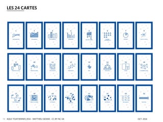 AGILE TOUR RENNES 2016 - MATTHIEU GIOANI - CC-BY-NC-SA OCT. 201678
LES 24 CARTES
 