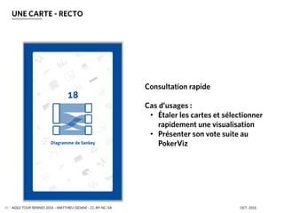 AGILE TOUR RENNES 2016 - MATTHIEU GIOANI - CC-BY-NC-SA OCT. 201680
UNE CARTE - RECTO
Consultation rapide
Cas d’usages :
• Étaler les cartes et sélectionner
rapidement une visualisation
• Présenter son vote suite au
PokerViz
 
