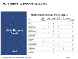 OUTIL INTERNE : LE JEU DE CARTES UX DATA
AGILE TOUR RENNES 2016 - MATTHIEU GIOANI - CC-BY-NC-SA OCT. 201682
 