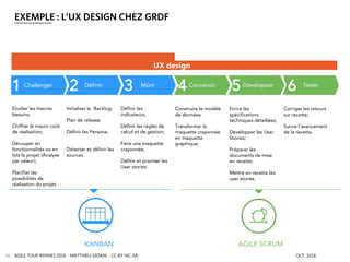 EXEMPLE : L’UX DESIGN CHEZ GRDF
AGILE TOUR RENNES 2016 - MATTHIEU GIOANI - CC-BY-NC-SA OCT. 201686
Challenger MûrirDéfinir TesterDévelopperConcevoir
Etudier les macros
besoins;
Chiffrer le macro coût
de réalisation;
Découper en
fonctionnalités ou en
lots le projet (Analyse
par valeur);
Planifier les
possibilités de
réalisation du projet.
Initialiser le Backlog;
Plan de release;
Définir les Persona;
Détecter et définir les
sources.
Construire le modèle
de données.
Transformer la
maquette crayonnée
en maquette
graphique;
Ecrire les
spécifications
techniques détaillées;
Développer les User
Stories;
Préparer les
documents de mise
en recette;
Mettre en recette les
user stories.
Corriger les retours
sur recette;
Suivre l’avancement
de la recette.
Définir les
indicateurs;
Définir les règles de
calcul et de gestion;
Faire une maquette
crayonnée;
Définir et prioriser les
User stories.
KANBAN AGILE SCRUM
1 2 3 4 5 6
UX design
 