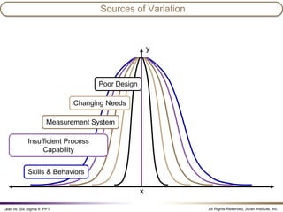 Lean vs-six-sigma | PPTX