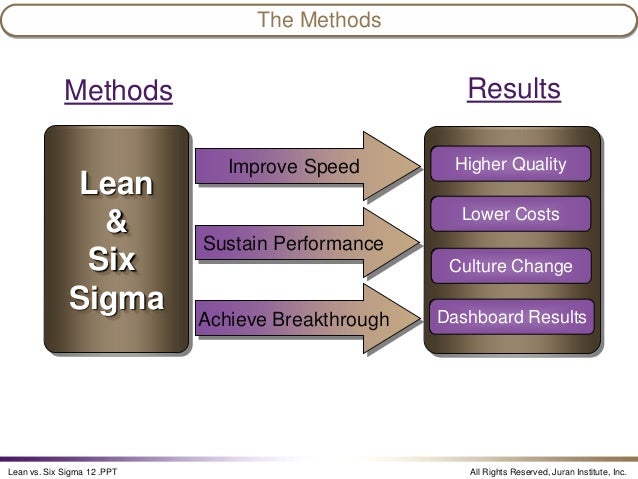 six sigma vs lean six sigma