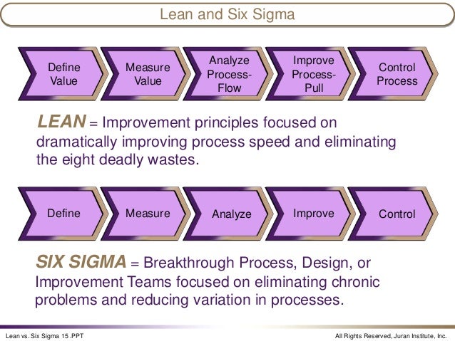 six sigma vs lean six sigma