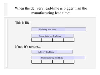 Delivery lead time
This is life!
If not, it’s torture…
When the delivery lead-time is bigger than the
manufacturing lead time:
Manufacturing lead time
Delivery lead time
Manufacturing lead time
 