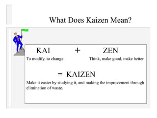 What Does Kaizen Mean?
KAI ZEN
To modify, to change Think, make good, make better
= KAIZEN
Make it easier by studying it, and making the improvement through
elimination of waste.
+
 
