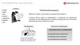 O Potencial está nas pessoas!!!!
Melhorar é mudar, e nada muda se as pessoas não mudam!!!
É preciso formar todos os colaboradores, e envolve-los em experiências
associadas ao Lean Manufacturing. O objetivo é proporcionar-lhes uma forma
alternativa de verem e fazerem as coisas.
2º Lean Manufacturing – Como iniciar o lean?
Ensina-me e eu aprenderei
Envolve-me e eu envolver-me-ei
Desafia-me e eu desafiar-me ei
As pessoas na OrganizaçãoColaboradores
3. VISÃO
2. ORIGEM
1. VONTADE
4. PERCURSO
5. COMPROMISSO
6. FORMAÇAO
7. AÇÃO
6. FORMAÇAO
 