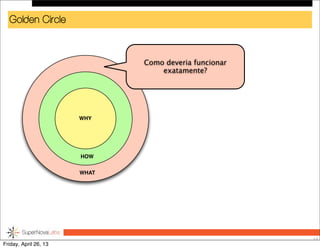 Golden Circle
12
WHY
HOW
WHAT
Como deveria funcionar
exatamente?
Friday, April 26, 13
 